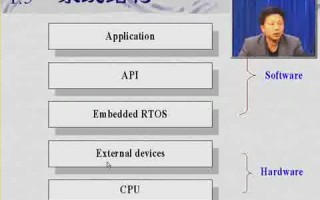 操作系统 电子科技大学，操作系统 电子科技大学罗蕾