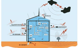 防雷科技 株洲时代新材料科技股份有限公司申请防雷系统相关专利，提升防雷系统的整体可靠性