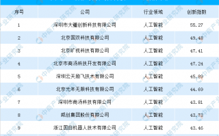 旷视科技十大股东，旷视科技十大股东名单