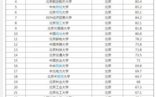 北京科技大学机械类 【211高校信息】北京科技大学24年专业分数线及排名参考