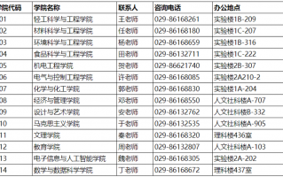 陕西科技大学研究生招生信息网 报录比！陕西科技大学2025硕士研究生拟招生人数统计