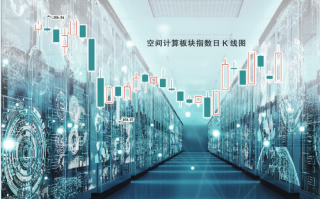 土特科技 AI算力板块再度活跃，创业板人工智能ETF华夏（159381）低开高走，东土科技涨近4%