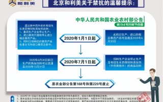 北京利美科技有限公司 关于北京和利美生物科技有限公司的行政处罚决定书  京兴市监处罚〔2023〕1663号
