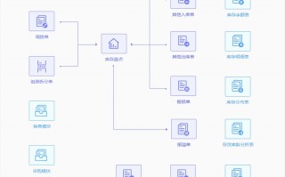 购买猪场管理软件，购买猪场管理软件叫什么