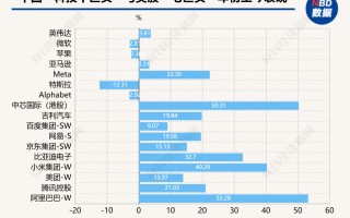中国科技股包括 中国科技股“七巨头”出炉！16股上涨空间有望超30%