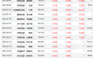 蓝晓科技什么概念 中银证券：给予蓝晓科技买入评级