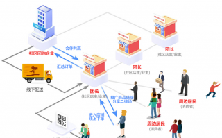 迈多多科技 社区团购电商争议背后：超低价屡遭投诉，有供应商禁止供货