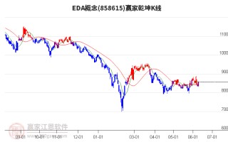 国微科技 EDA概念13日主力净流出183亿元，紫光国微，东土科技居前