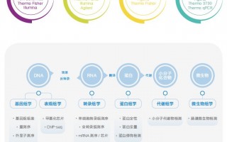2014版博奥软件下载 基因检测毛利率超70% 有代理商可拿90%利润
