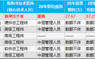 闻泰医疗科技 立讯精密股价上涨269% 收购闻泰科技业务获批
