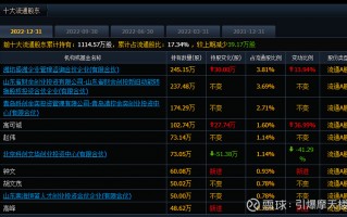 子通科技 联检科技股价微跌006% 拟2100万元收购中认通测60%股权