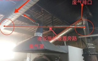 加益科技有限公司 7家企业因未按要求安装污染治理设施等问题被通报