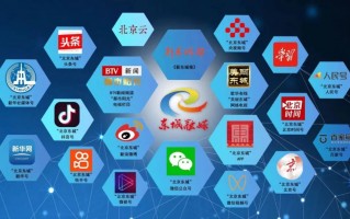 北京盛祥科技 媒体曝光三年，骗局仍在“转世”