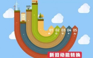 以方科技 促进新旧动能转换，山东加强与以色列合作