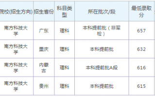 南方科技大学本科分数线 南方科技大学近七年河南省录取分数线