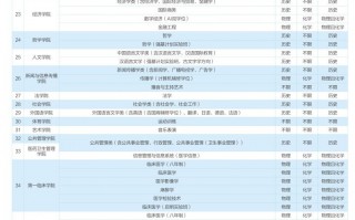 华中科技大学报考人数 华科2025年招生计划：湖北1768人，河南555人，河南感谢华科
