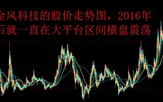 金风科技停牌 金风科技11万股民注意了，记得21日至27日配股缴款，否则吃“跌停”！