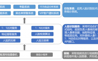 中正智能科技有限公司 浙江中正智能取得人脸模糊度检测方法专利
